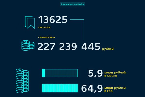 Кракен сайт регистрация