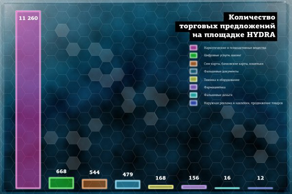 Кракен наркотики россия