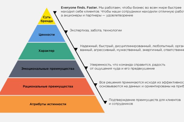 Кракен даркнет текст