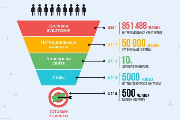 Кракен маркетплейс официальный сайт