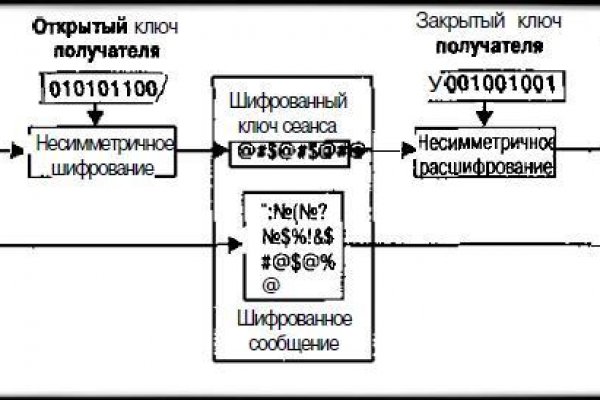 Кракен тор krakens13 at